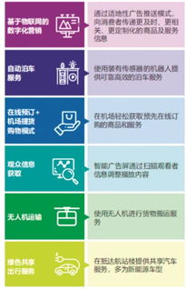 数字技术赋能 挖掘新商机与数字技术服务的无限潜力