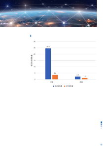 数字科技重塑金融未来 《京东数字科技与毕马威联合研究报告》洞察